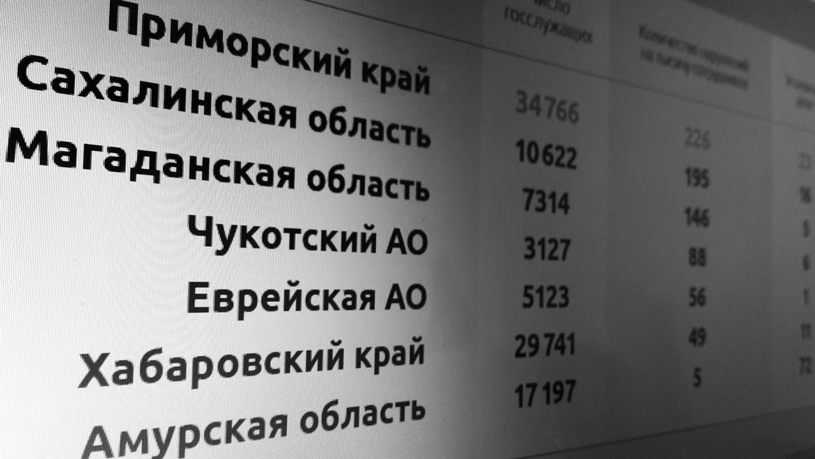 хабаровский край новости флюгер коррупция fluger