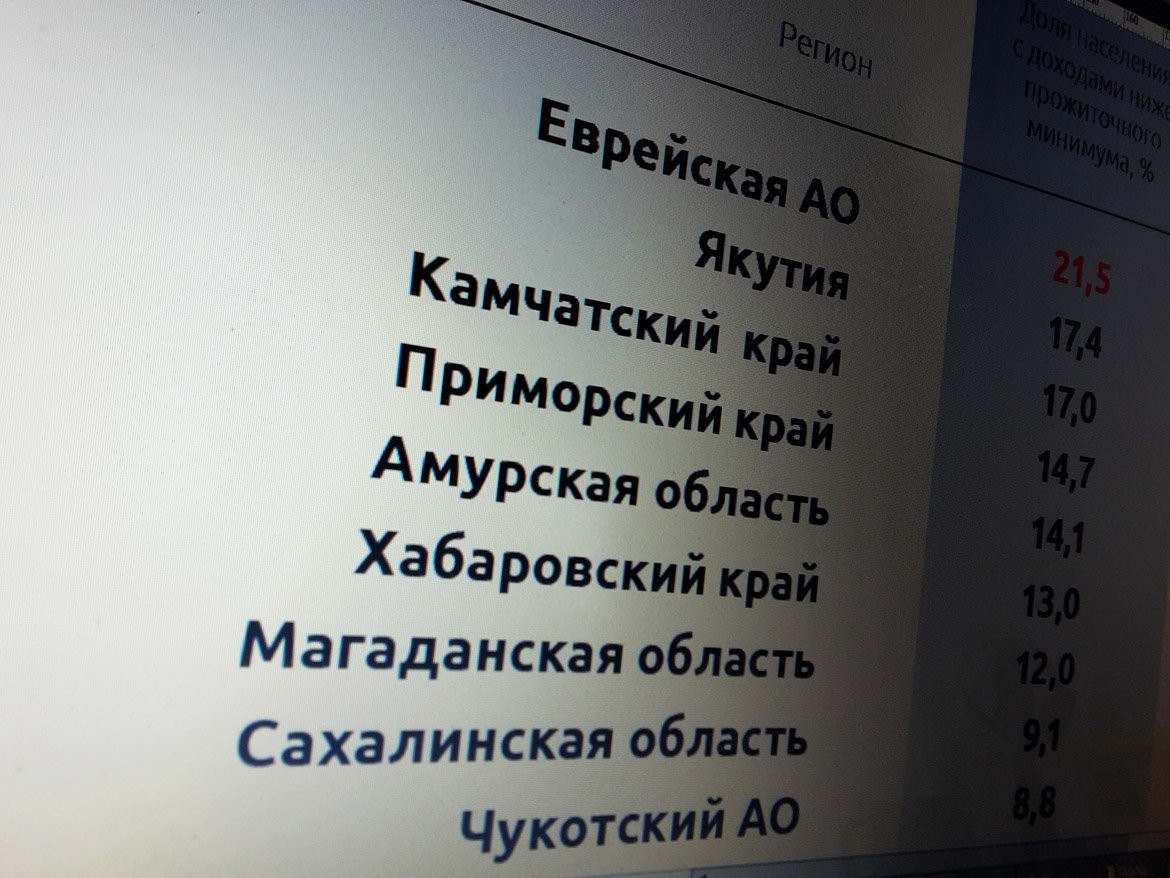 рейтинги новости бедность хабаровский край новости флюгер