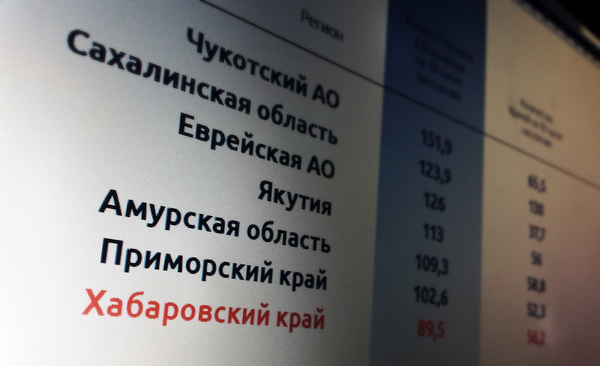 новости хабаровский край флюгер медицина