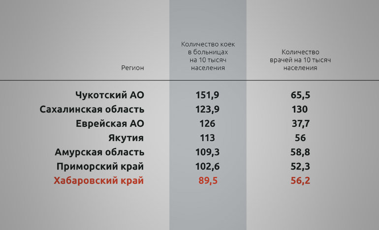 новости хабаровский край флюгер медицина