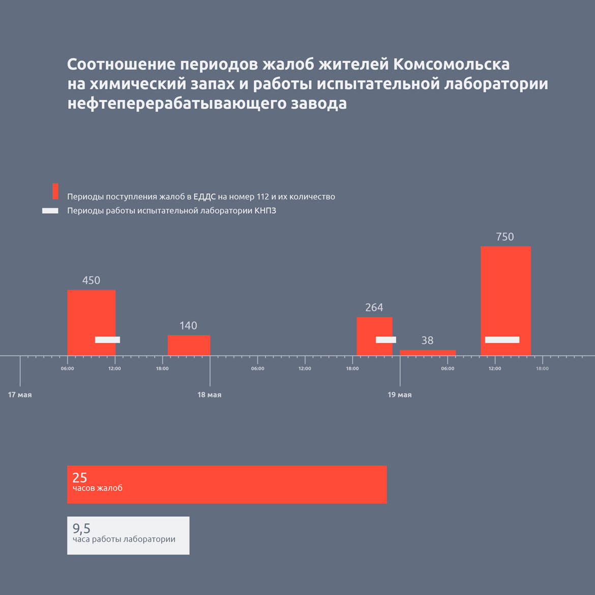 выбросы-газа-жалобы